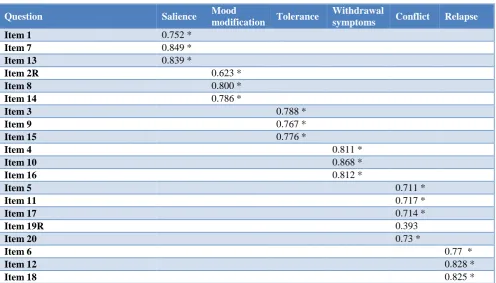 Table 1: General information of the participants. 