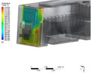 Figure 3.21 Contour Plot On The (Y-Z) Plane ,Temperature    