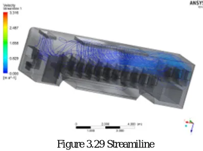 Figure 3.29 Streamiline 