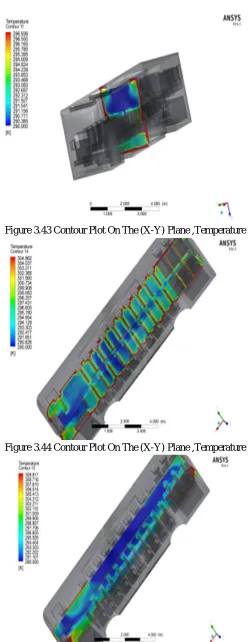 Figure 3.45 Contour Plot On The (Y-X) Plane ,Temper 