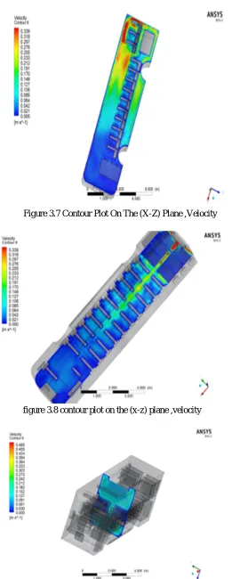figure 3.8 contour plot on the (x-z) plane ,velocity 