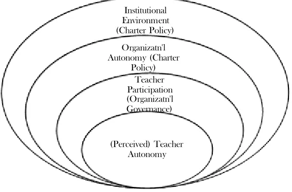 Figure 2..1_Environmental Contingencies Model 