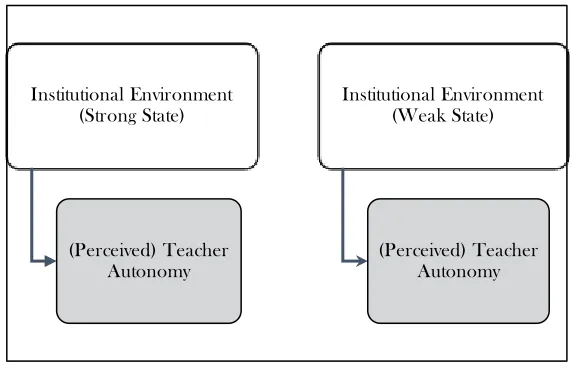 Figure 2..2_Charter School State Policy Model 