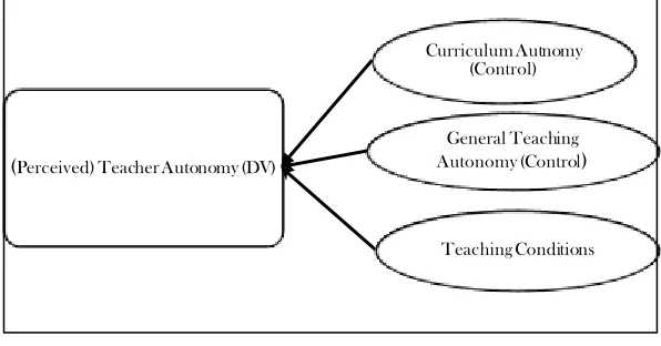 Figure 2..4 Multi-Dimensional Autonomy Model