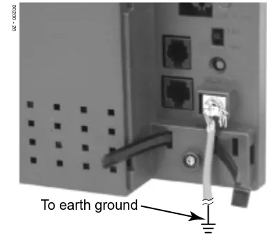 Figure 1-4  ATTACHING THE GROUND WIRE