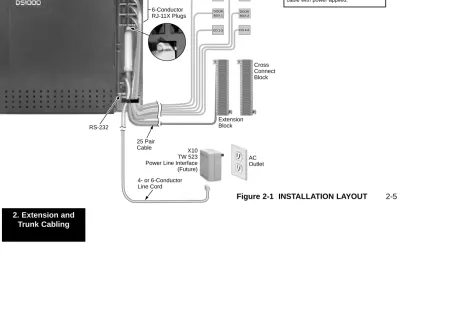 Figure 2-1  INSTALLATION LAYOUT