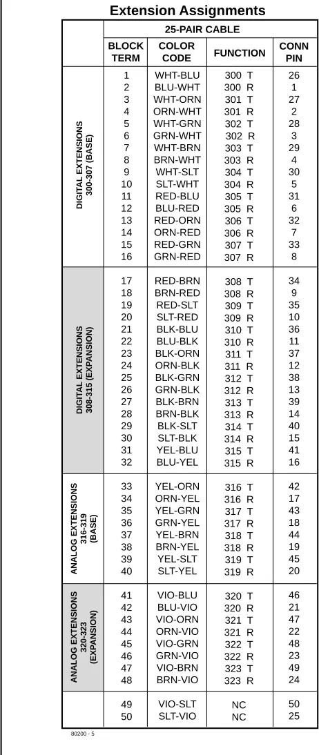Figure 2-2  EXTENSION ASSIGNMENTS