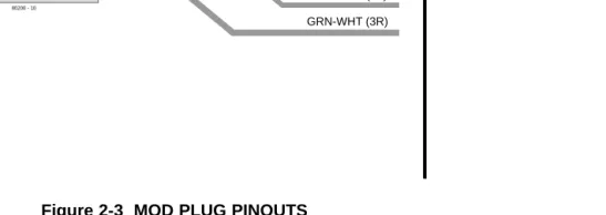 Figure 2-3  MOD PLUG PINOUTS