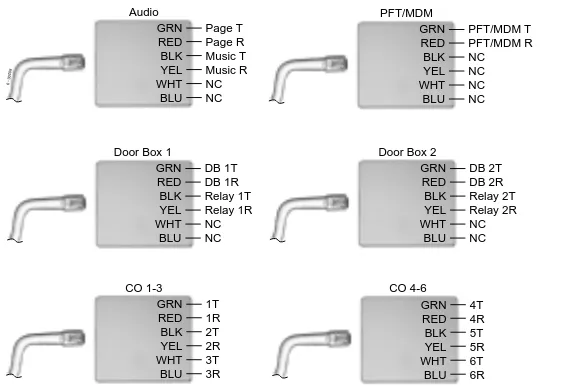 Figure 2-4  MOD JACK ASSIGNMENTS