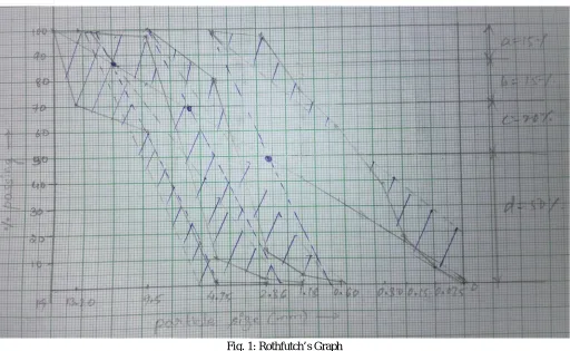 Fig. 1: Rothfutch’s Graph 