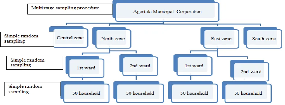 Figure 1: Sampling algorithm. 