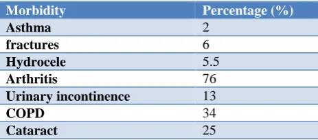 Table 1: Some social problems (multiple answers). 