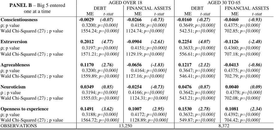 TABLE 2: Random Effects Tobit Results – Continued PANEL B – Big 5 entered 
