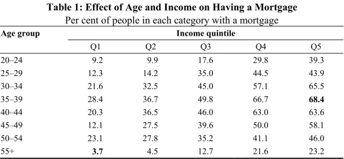 Table 1 illustrates that the leveraged sub-sample of the dataset used here could be  unrepresentative
