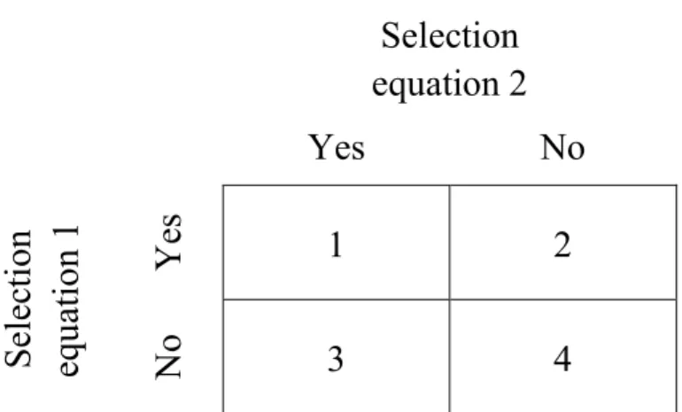 Figure 5: Selection Rule Matrix 