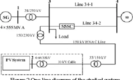 Figure 2 One-line diagram of the studied system. 