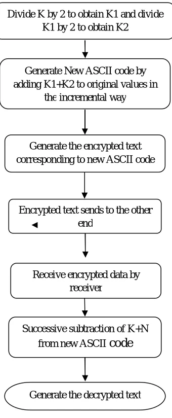 Fig. No. 2: Plain Text as Input 