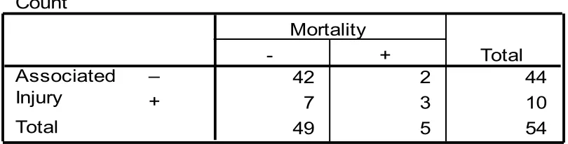 Table 17a -  Chi - Square Tests