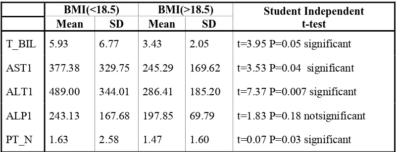 Table 5.3   