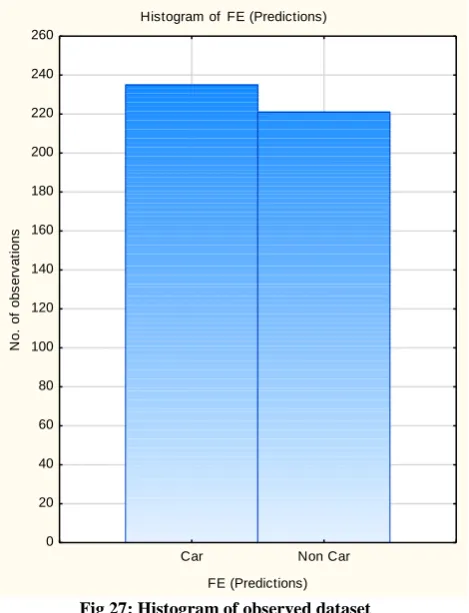 Fig 28: Overall performance of detector 