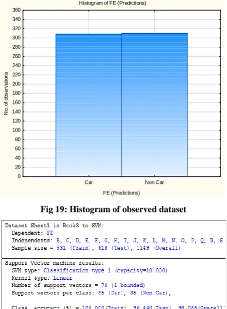 Fig 18: Overall performance of detector 