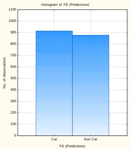 Fig 25: Overall performance of detector 