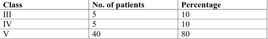 TABLE 3  No. of patients  