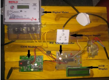 Figure 3: Operational Procedure of Smart Grid  