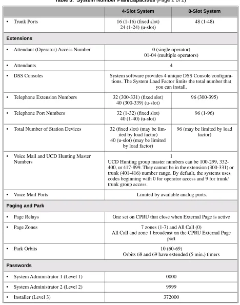 Table 3:  System Number Plan/Capacities (Page 2 of 2)