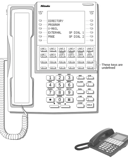 Figure 4:  34-Button Super Display Telephone