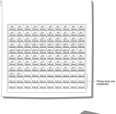Figure 6:  110-Button DSS Console
