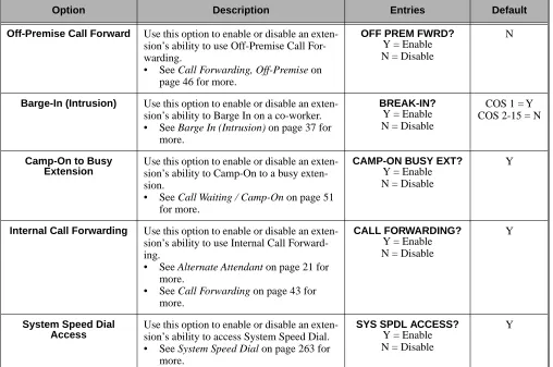 Table 5: Program 0101 - Class of Service Options