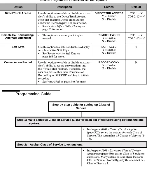 Table 5: Program 0101 - Class of Service Options