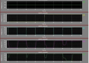 Figure 5.1:Schematic Diagram Dynamic Comparator 