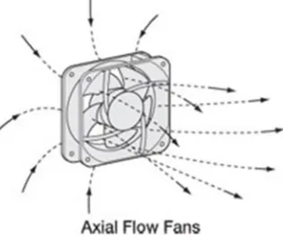 Fig 2. Air flow from the cooling fan 