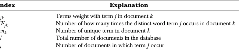 Table 3Explanation of index for calculation based on Glasgow Term Weighting Scheme