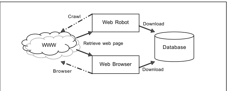 Figure 3Overview of PWCE model