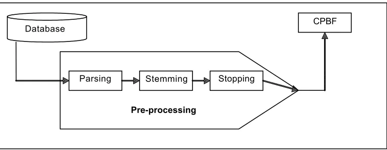 Figure 5The workflow of pre-processing in PWCE model