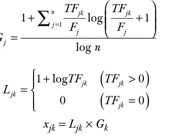 Table 4Explanation of index for calculation based on Entropy Term Weighting Scheme