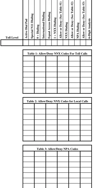 Table 1: Allow/Deny NNX Codes For Toll Calls