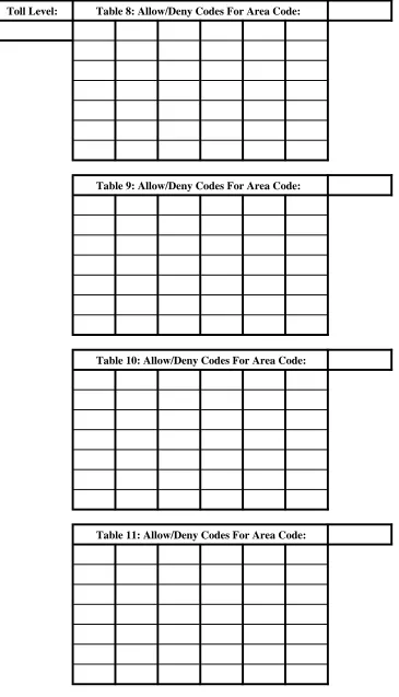Table 8: Allow/Deny Codes For Area Code: