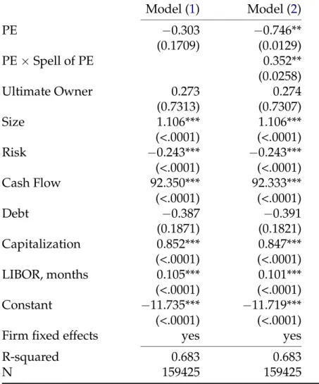 Table 4: Regression results. Dependent variable is ‘Return on Assets’ Model (1) Model (2) PE −0.303 −0.746** (0.1709) (0.0129) PE × Spell of PE 0.352** (0.0258) Ultimate Owner 0.273 0.274 (0.7313) (0.7307) Size 1.106*** 1.106*** (&lt;.0001) (&lt;.0001) Ris