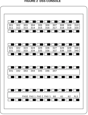 FIGURE 2  DSS CONSOLE  