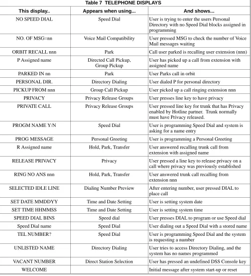 Table 7  TELEPHONE DISPLAYS 