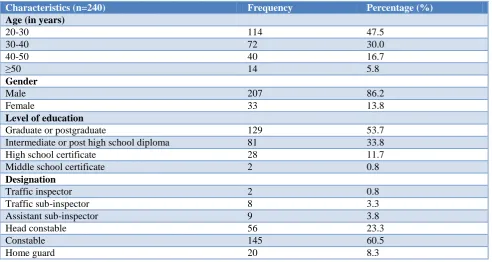 Table 1: Socio-demographic details. 