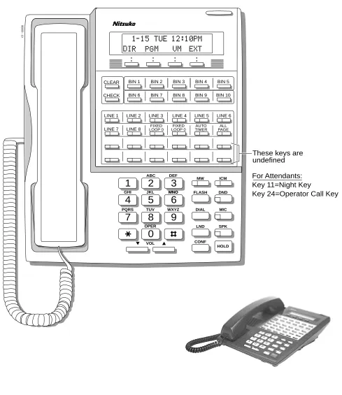 Figure 5:  34-Button Display Telephone (Fixed Slot)