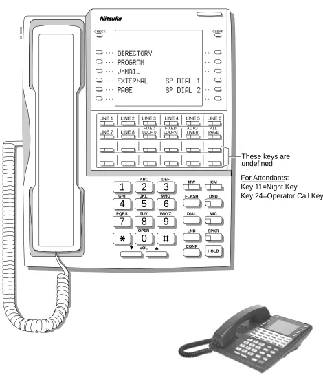 Figure 7:  34-Button Super Display Telephone (Fixed Slot)