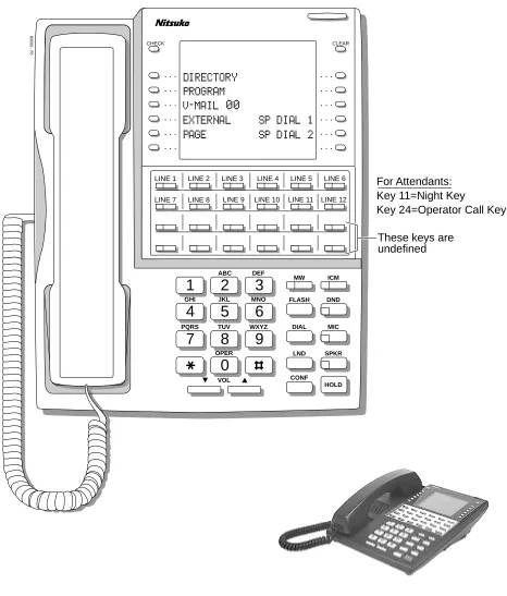 Figure 8:  34-Button Super Display Telephone (U Slot)