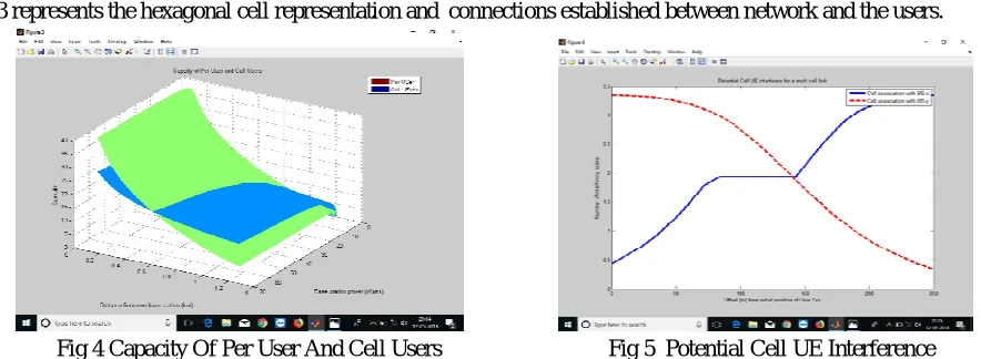Fig 2 and 3 represents the hexagonal cell representation and  connections established between network and the users