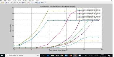 Fig 12 Normalizes RB Over Utilization Avoidance Optimization             Fig 13 Distance covered by the base station  